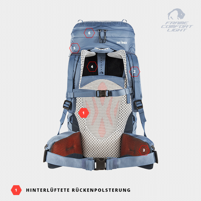 Frame Comfort Light-System Women