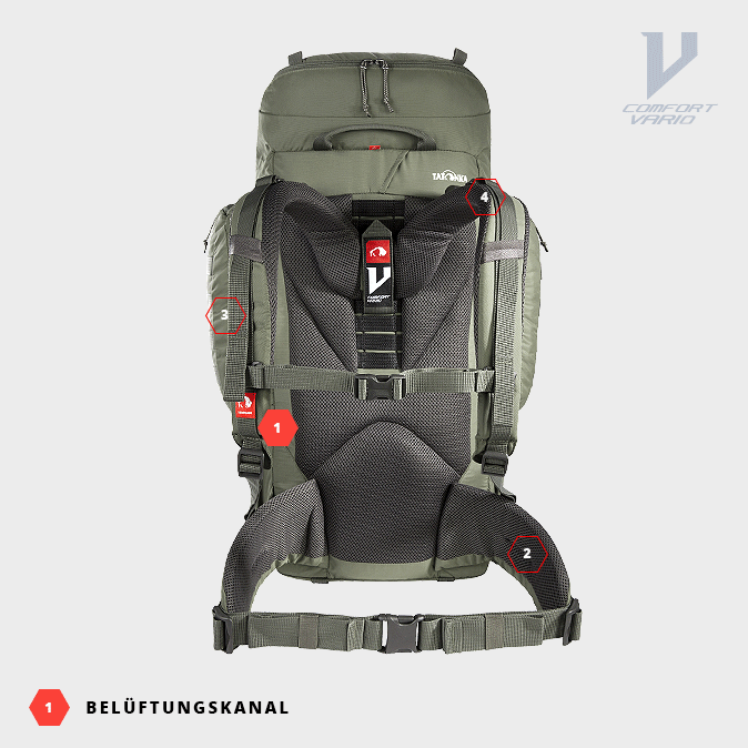 V Comfort Vario-System