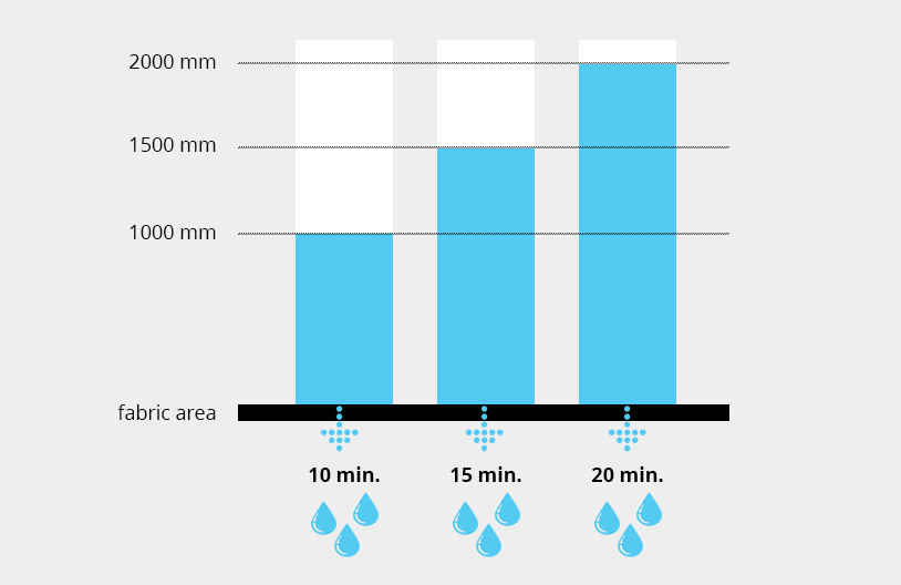 This is how the water column is measured